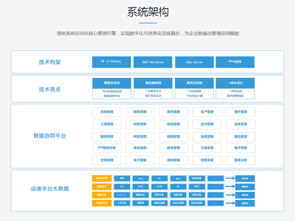 ERP软件应用中的运行维护怎么做?