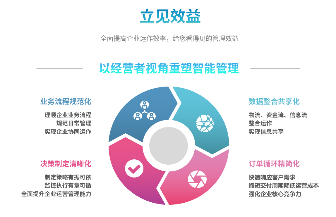 如何通过ERP分析客户生命周期价值?